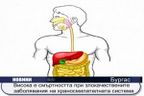  Висока смърност при злокачествените заболявания на храносмилателната система