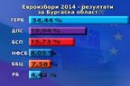  Резултати от Евроизбори 2014